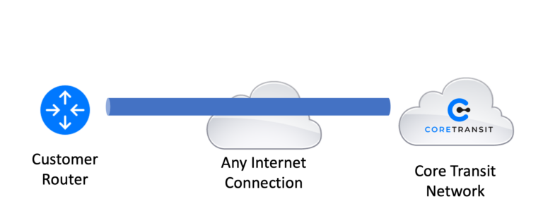 BGP Tunnel Service Diagram