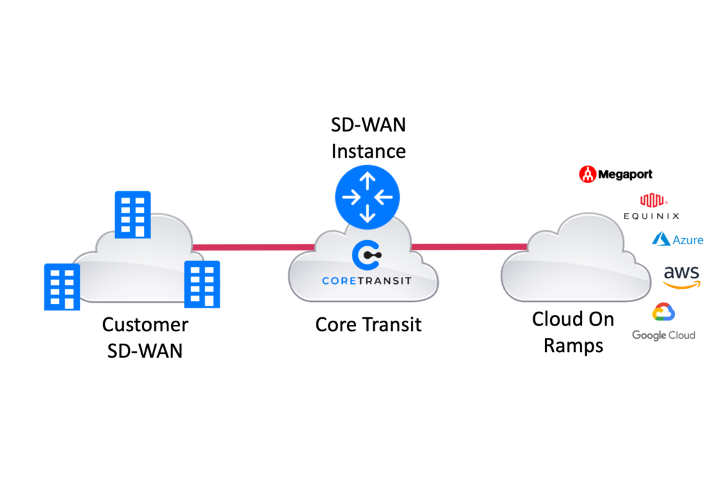 sd-wan flex edge architecture